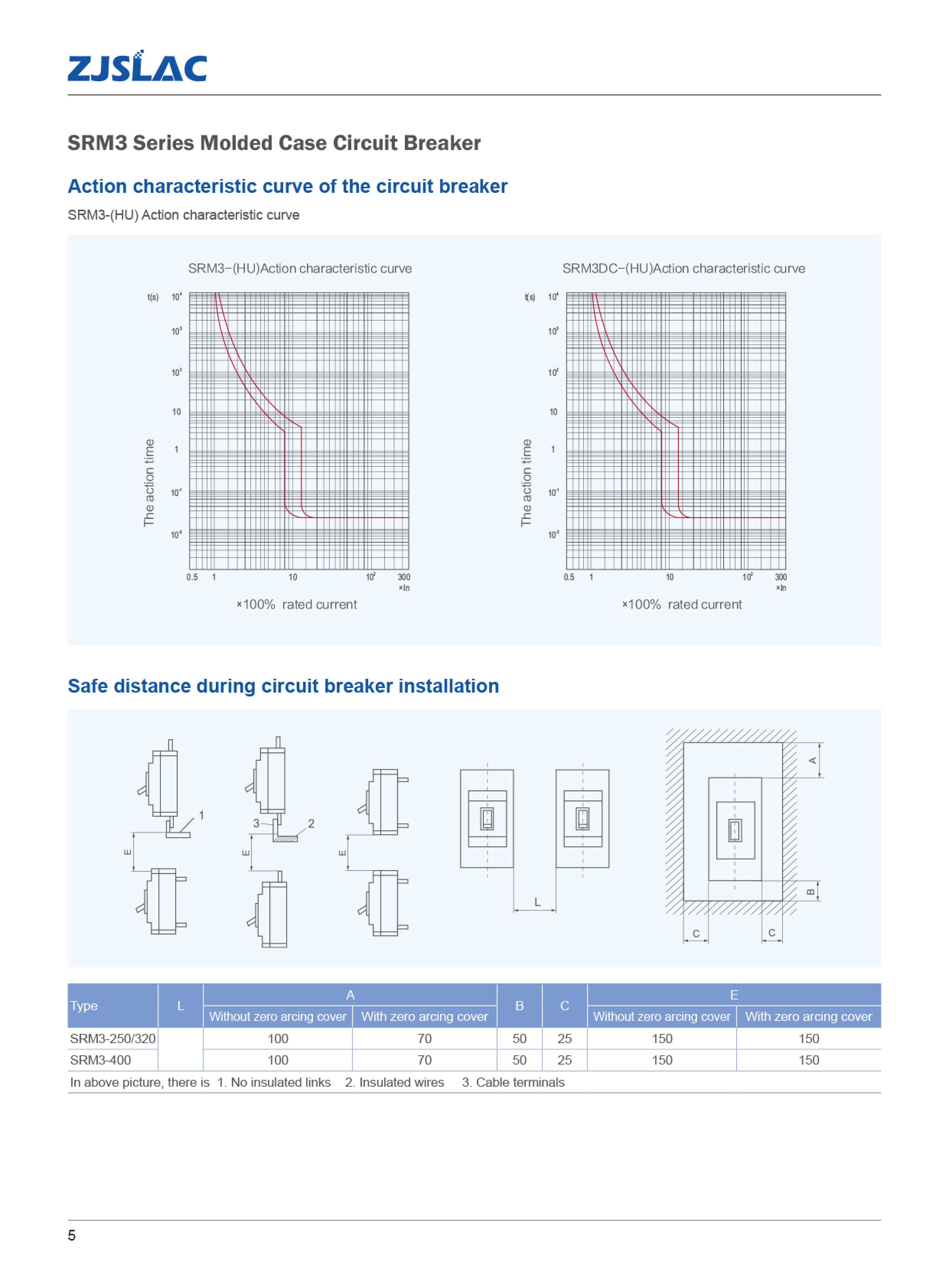 SRM3动作特征曲线